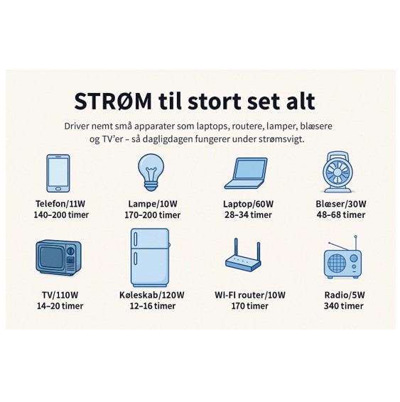 Alternative view of SOLMAX Bærbar power station 2208Wh/1200W